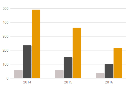 Publisher Ranking